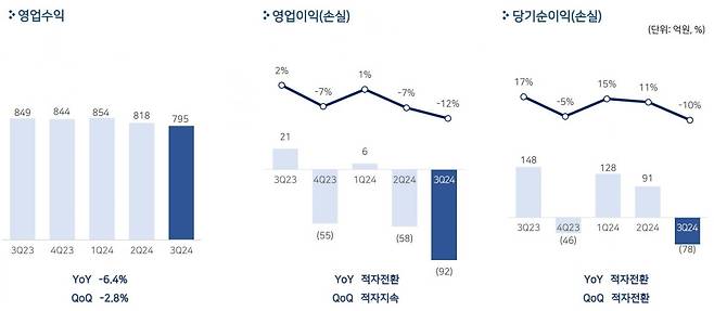 사진=펄어비스 제공