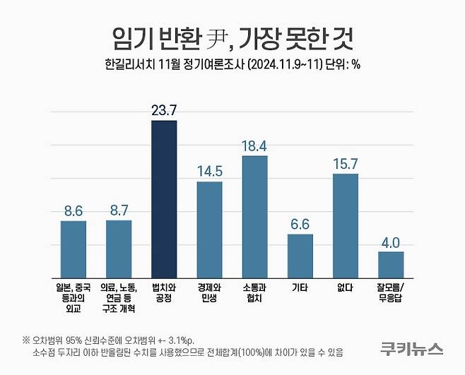 그래픽=윤기만 디자이너