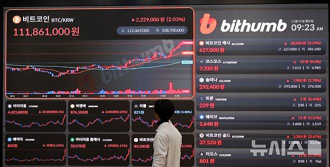 [서울=뉴시스] 추상철 기자 = 11일 오전 서울 서초구 빗썸라운지에 비트코인 시세가 표시되고 있다. 비트코인은 10일(현지시각) 8만 달러를 사상 처음으로 돌파한데 이어 8만1000달러를 넘어섰다. 2024.11.11. scchoo@newsis.com