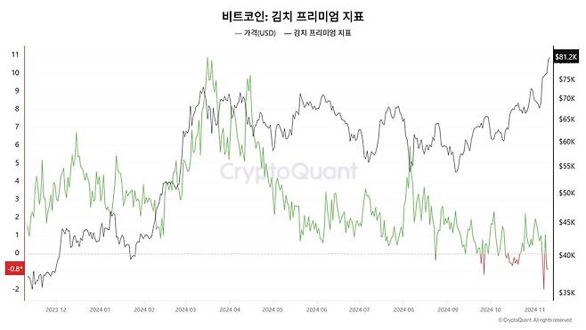 [크립토퀀트 제공 차트 캡처]