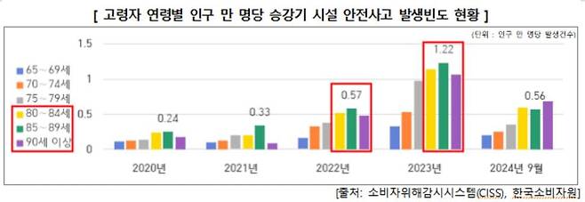 한국소비자원 제공 / 연합뉴스