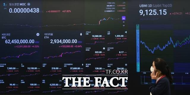 13일 한국거래소에 따르면 12일 코스피가 외인과 기관의 수급 이탈로 석 달 만에 2500선을 내준 가운데 컴투스홀딩스, 우리기술투자, 한화투자증권우 등 코인주는 급등세를 보이면서 장을 마감했다. /더팩트 DB