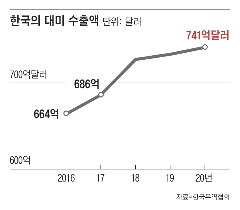 그래픽=박상훈