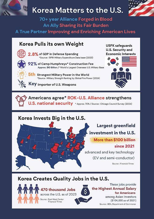 12일 외교부 공식 X(옛 트위터) 계정에 올라온 영문 자료. 미국에 대한 한국의 기여가 분야별로 상술돼 있다. /X(옛 트위터)