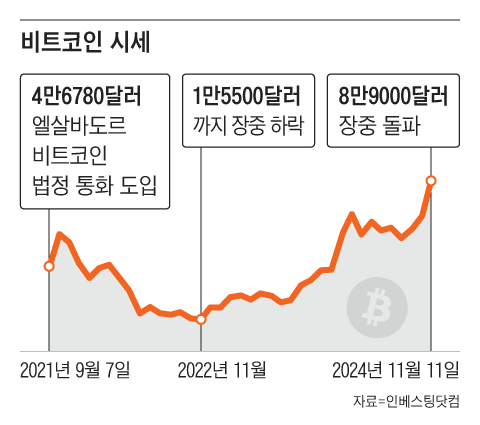 그래픽=김하경