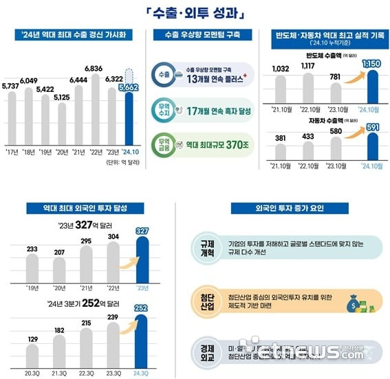 자료: 산업부