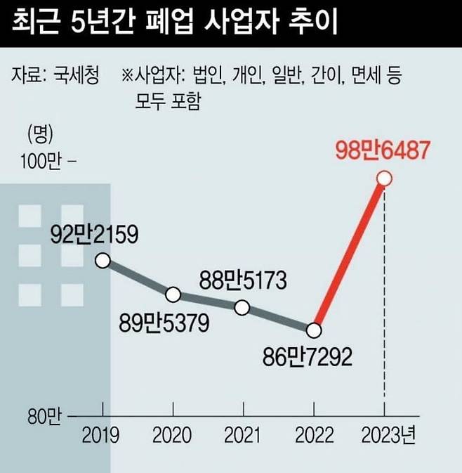 Internet_20241112_234350_7.jpeg 요즘 상가 공실률 근황