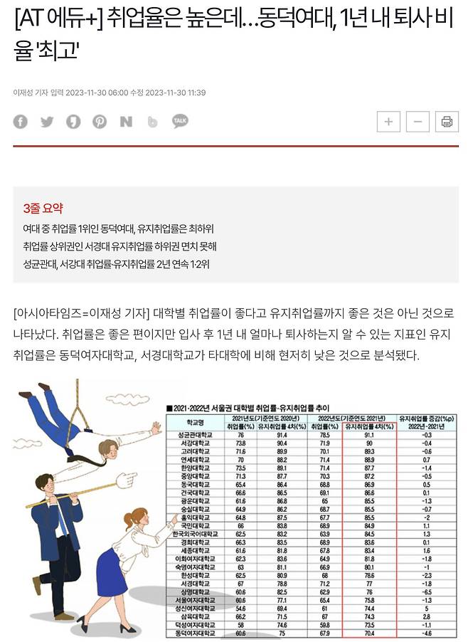 (뉴스) \'동덕여대\' 유지취업률 \'최악\'대학 선정(퇴사킹)ㅋㅋㅋㅋㅋ.JPG