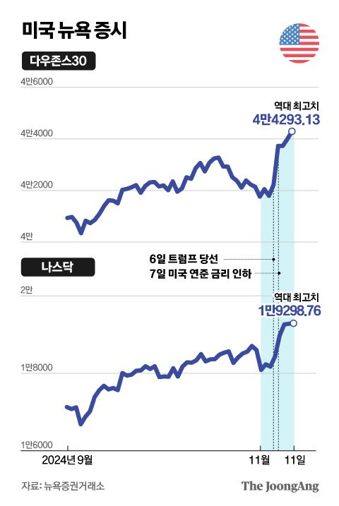 정근영 디자이너