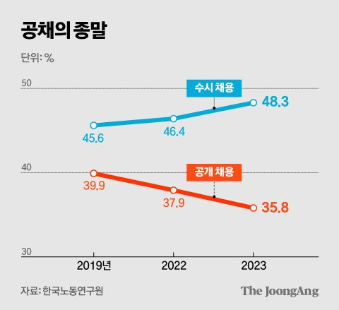 김영희 디자이너