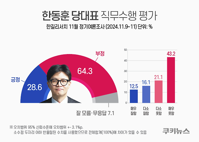 그래픽=윤기만 디자이너 