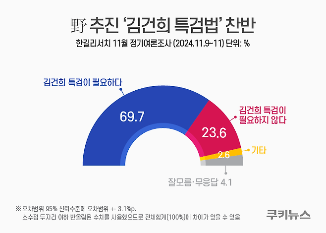 그래픽=윤기만 디자이너