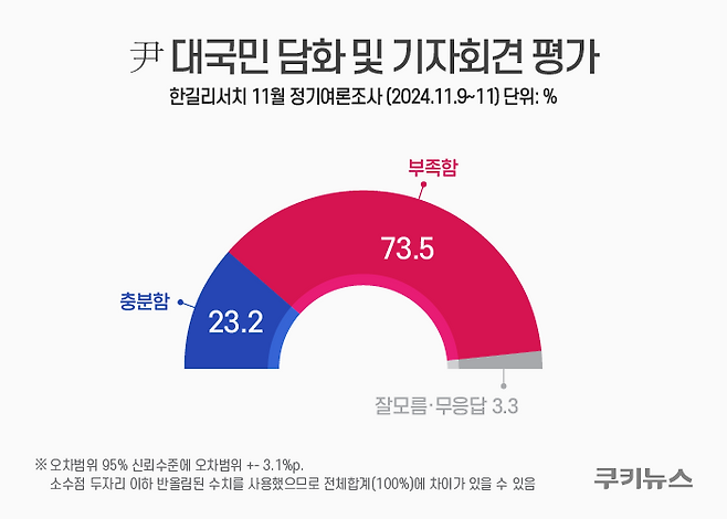 그래픽=윤기만 디자이너