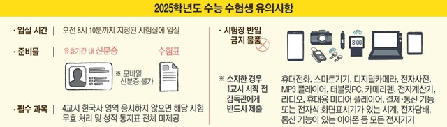 교육부, 한국교육과정평가원 제공 자료. 연합뉴스 그래픽