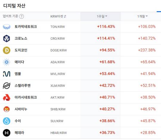 13일 오전 6시 20분 업비트 홈페이지 캡처