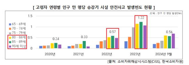 [한국소비자원 제공]