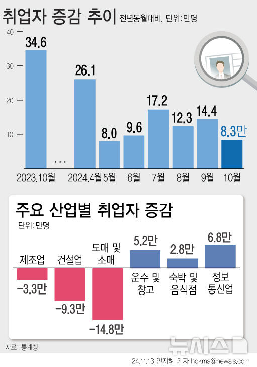 [서울=뉴시스]