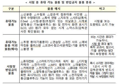 수능 시험장 휴대 가능·불가능 물품들 교육부 제공