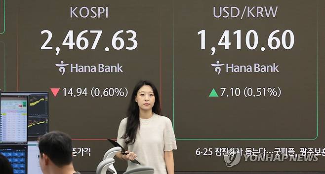 코스피·코스닥 하락 개장 (서울=연합뉴스) 김인철 기자 = 13일 오전 서울 중구 하나은행 본점 딜링룸 전광판에 코스피 지수 등이 표시되고 있다.
    이날 코스피 지수는 전 거래일 대비 14.30포인트(0.58%) 내린 2,468.27에, 코스닥은 2.00포인트(0.28%) 내린 708.52에 개장했다. 2024.11.13 yatoya@yna.co.kr