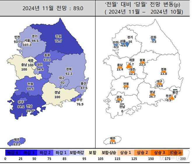 11월 주택사업경기전망지수 동향(주택산업연구원 제공)