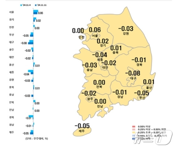 시·도별 11월 둘째주 아파트 매매가격지수 변동률(한국부동산원 제공)