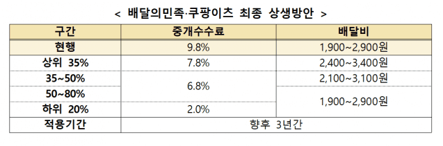 상생협의체