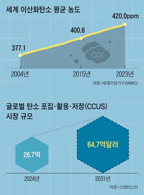 그래픽=이진영