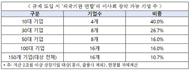 ⓒ한국경제인협회