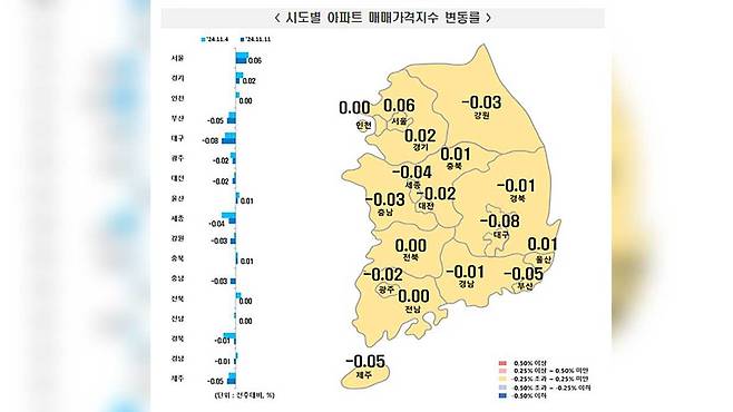 11월 둘째 주 전국 아파트 매매가격 동향 [한국부동산원 보도자료 갈무리]