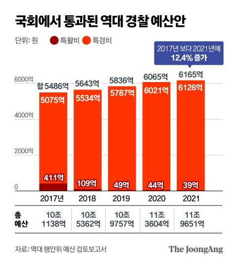 정근영 디자이너