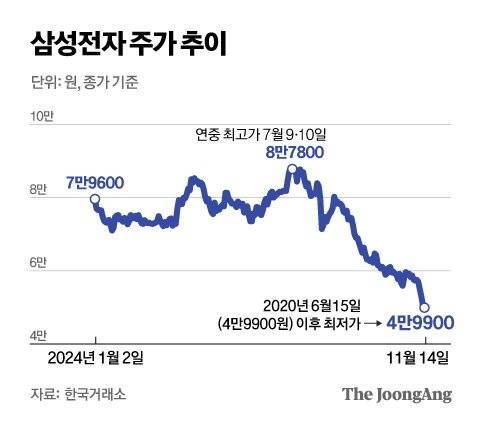 정근영 디자이너