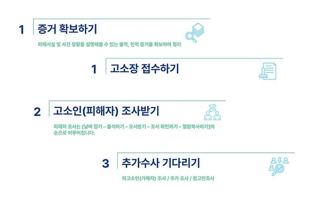 ‘성폭력 피해자를 위한 수사절차 가이드북- 피해자 노트’ 성폭력 피해자를 위한 수사절차 가이드북