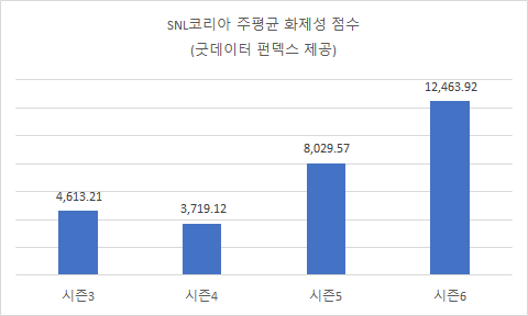 ▲이미지 출처=굿데이터코퍼레이션.