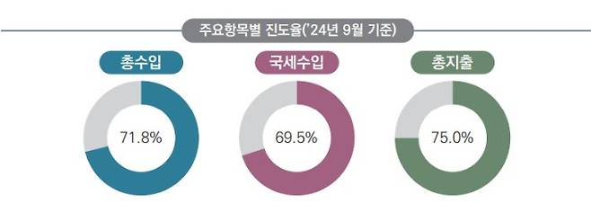 표=기획재정부