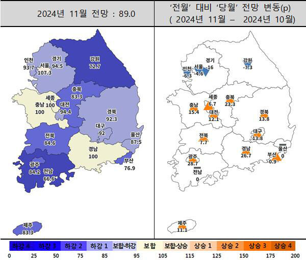 2024년 11월 주택사업경기전망지수 동향