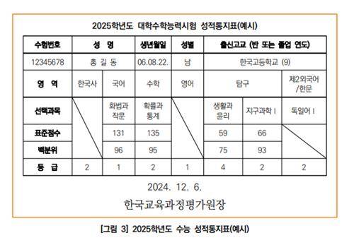 [한국교육과정평가원 제공]