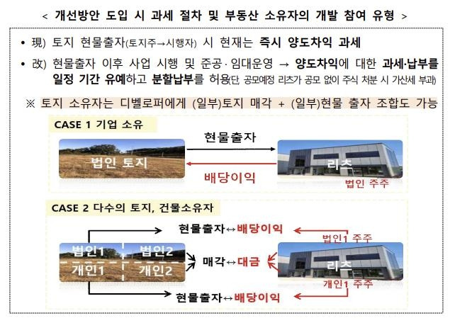 현물출자 시 과세절차 및 개발 참여 유형  [국토교통부 제공]