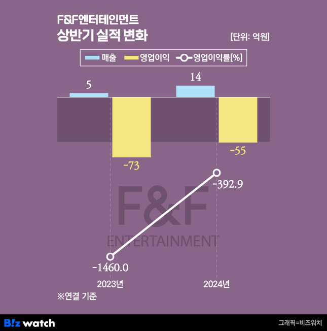 /그래픽=비즈워치