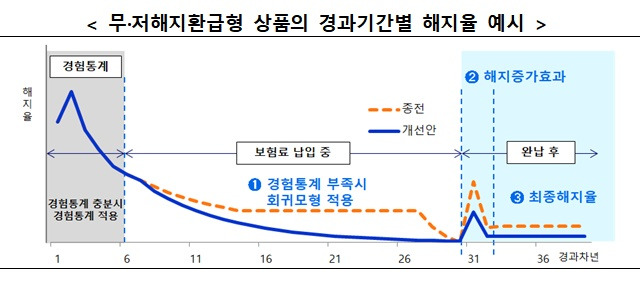 /표=금융위원회·금융감독원