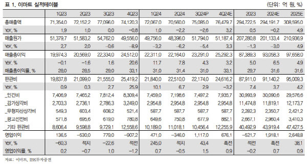 (표=IBK투자증권)