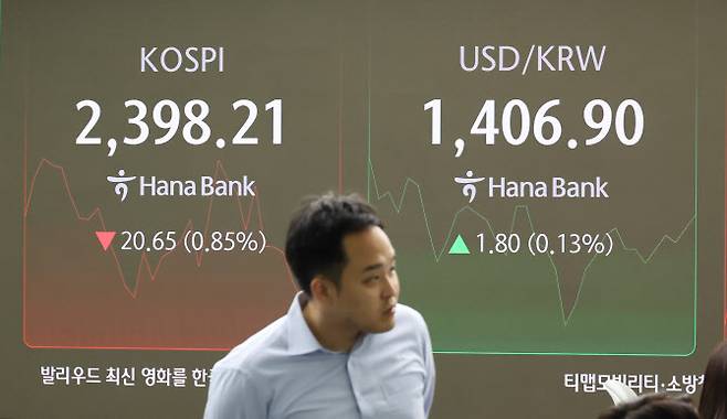 코스피가 15일 이차전지주 약세 등의 영향으로 하락해 지난 8월 ‘블랙먼데이’ 이후 처음으로 2,400선을 내줬다.[연합뉴스 제공]