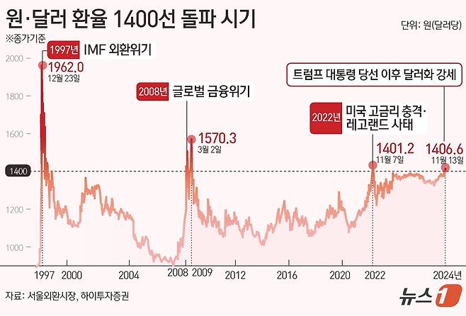 ⓒ News1 김초희 디자이너