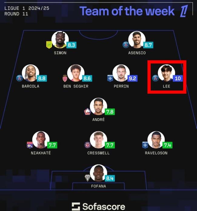 사진=소파스코어