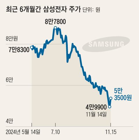 그래픽=김하경