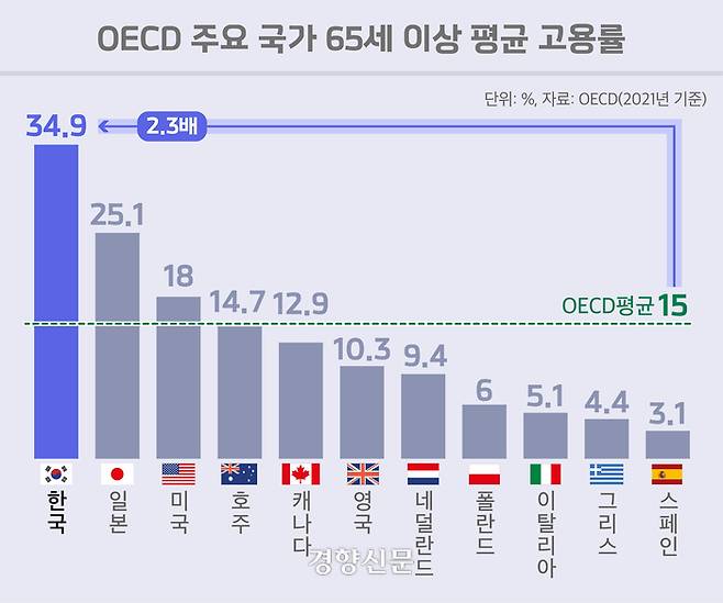 그래픽=변희슬 기자