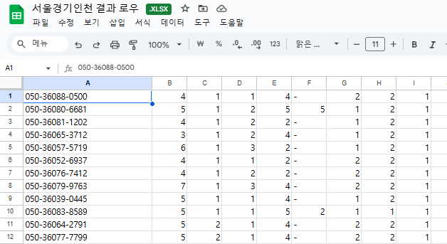 강혜경 씨가 명태균 씨에게 제공한 2021년 10월 19일 미래한국연구소 '차기 대통령 선거 여론조사' 로데이터(Raw Data) 일부. ARS 자동응답 조사에서 각 안심번호가 어떤 후보를 선택했는지 숫자로 적혀 있다. 당시 국민의힘은 대선 경선 후보자들에게 국민의힘 책임당원 56만 8000여 명의 휴대전화 번호를 안심번호 형태로 제공했다. 이 파일이 명태균 씨의 손에 넘어갔고, 명 씨가 이를 강혜경 씨에게 전달하고 ARS 여론조사를 실시하게 했다. 명 씨는 이 여론조사 로데이터를 강 씨에게 요청해서 받아 갔다.  