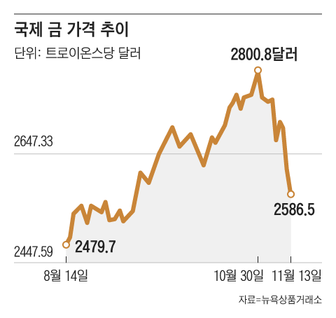 그래픽=김의균