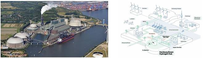 이미지 출처 : 독일 함부르크 그린수소허브(HGHH)