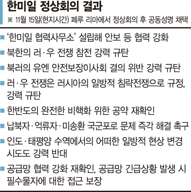 한미일 협력사무소 설치.. 북러 군사협력 삼각공조[尹