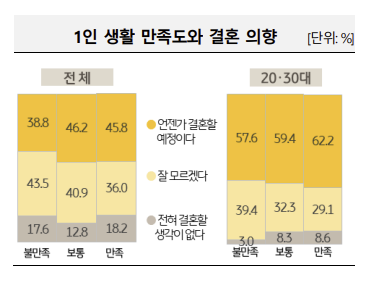 KB금융지주 경영연구소‘2024 한국 1인가구 보고서’